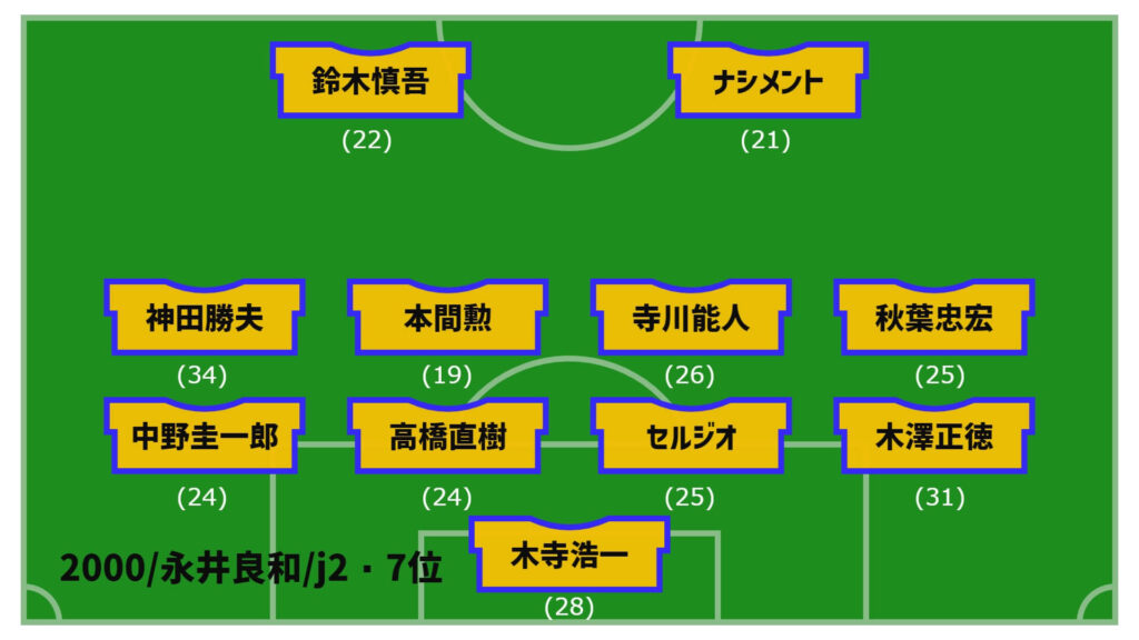 アルビレックス新潟2000年最終節スタメン