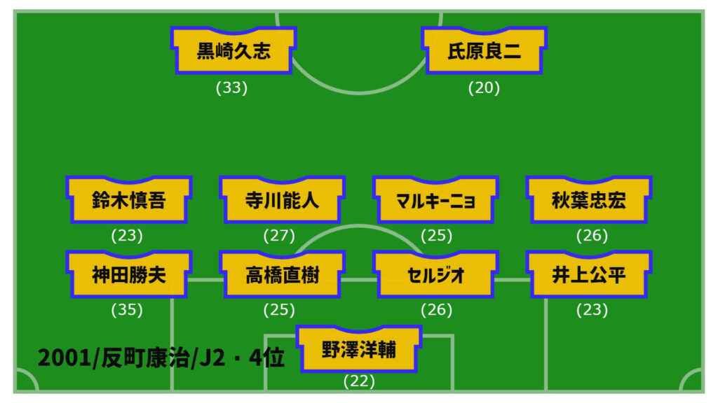 アルビレックス新潟2001年最終節スタメン