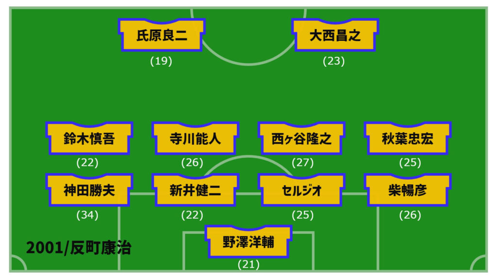 アルビレックス新潟2001年開幕戦スタメン