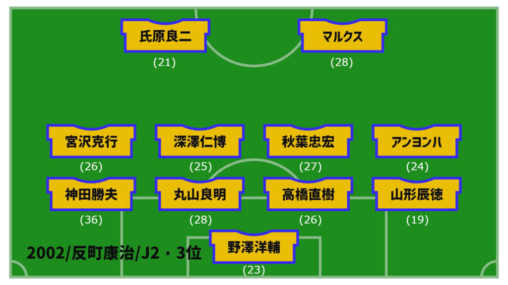 アルビレックス新潟2002年最終節スタメン