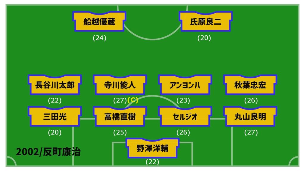 アルビレックス新潟2002年開幕戦スタメン