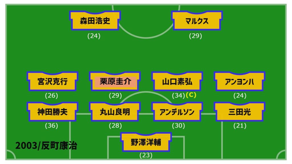アルビレックス新潟2003年開幕戦スタメン