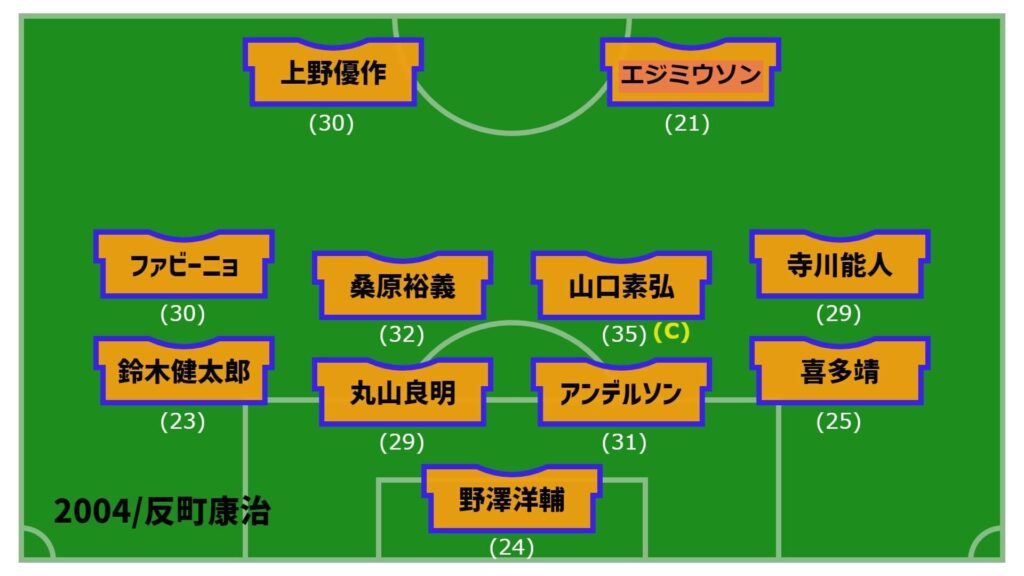 アルビレックス新潟2004年開幕戦スタメン