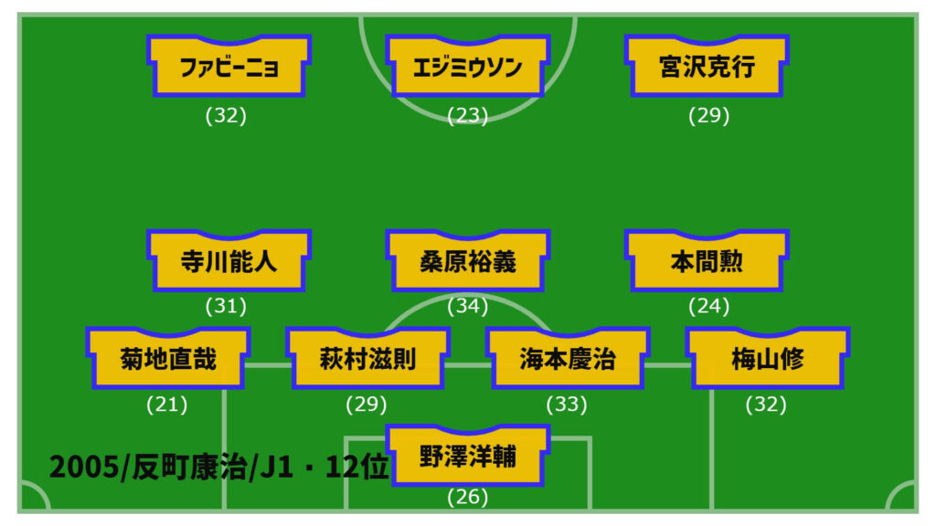 アルビレックス新潟2005年最終節スタメン