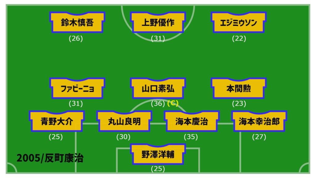 アルビレックス新潟2005年開幕戦スタメン