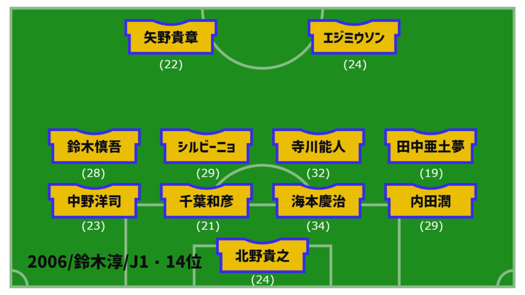 アルビレックス新潟2006年最終節スタメン
