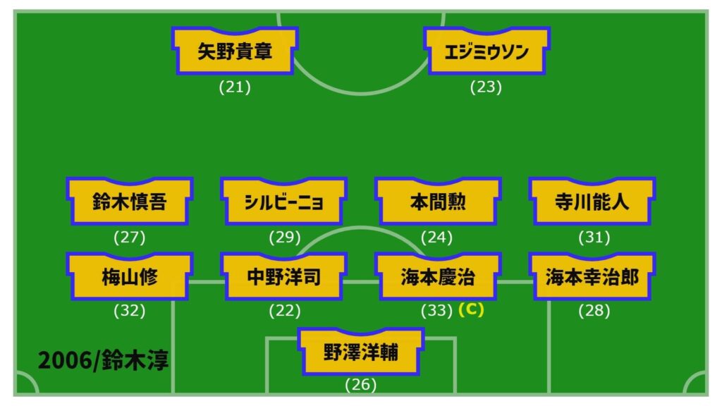 アルビレックス新潟2006年開幕戦スタメン