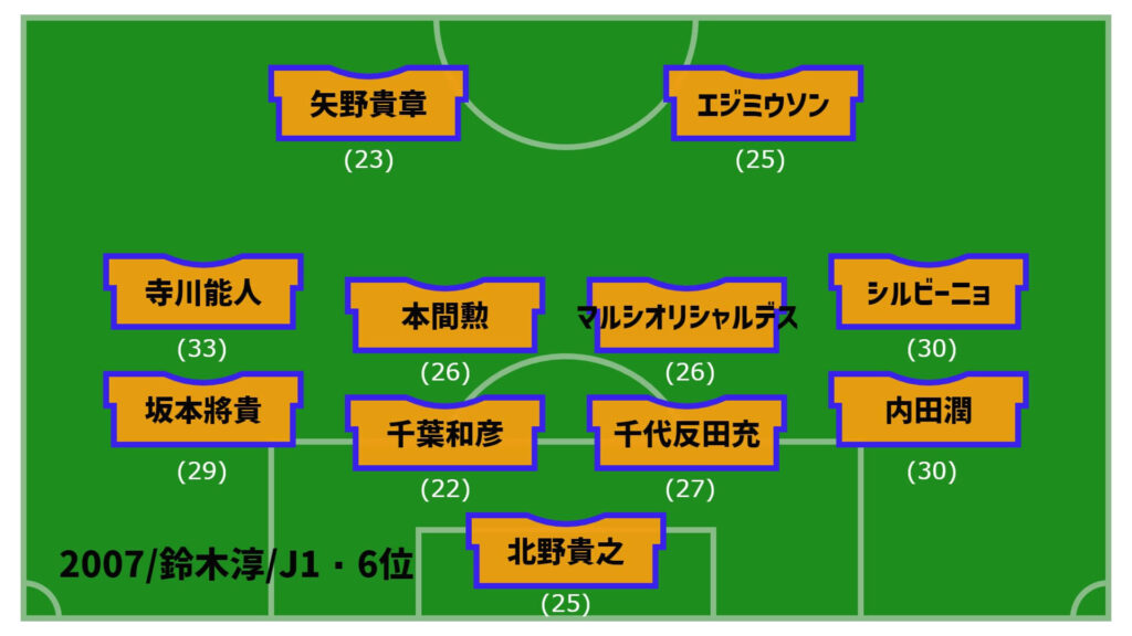 アルビレックス新潟2007年最終節スタメン