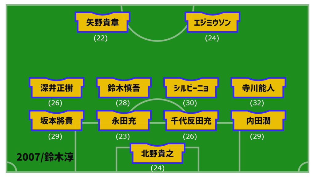 アルビレックス新潟2007年開幕戦スタメン