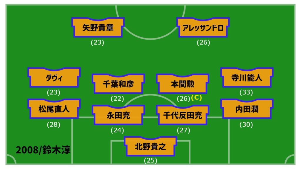 アルビレックス新潟2008年開幕戦スタメン