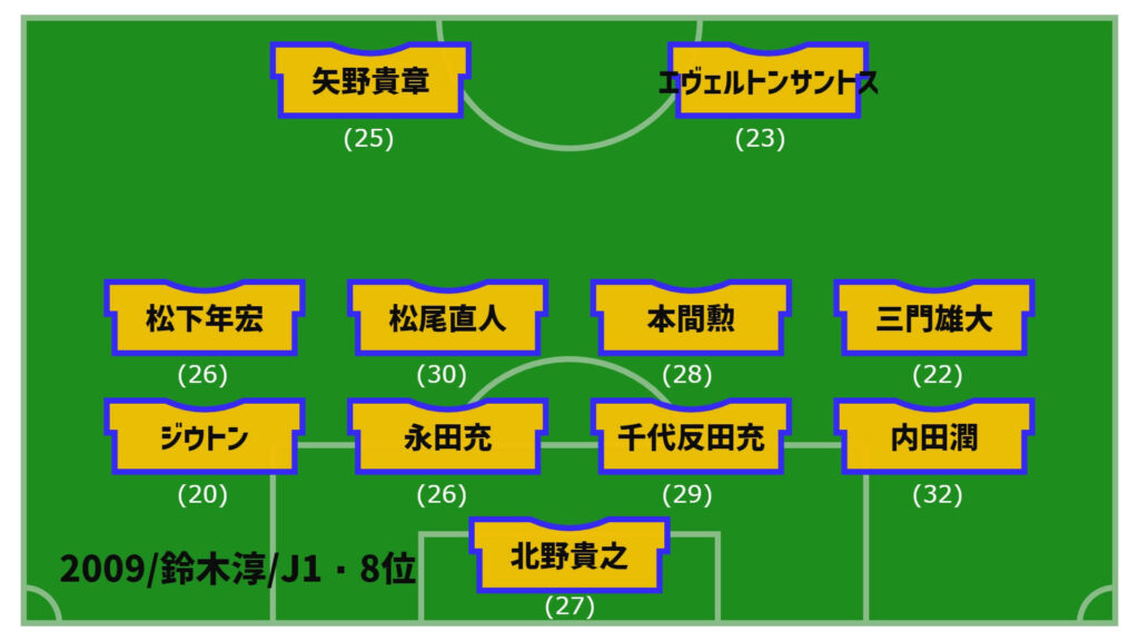 アルビレックス新潟2009年最終節スタメン