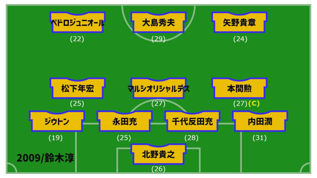 アルビレックス新潟2009年開幕戦スタメン