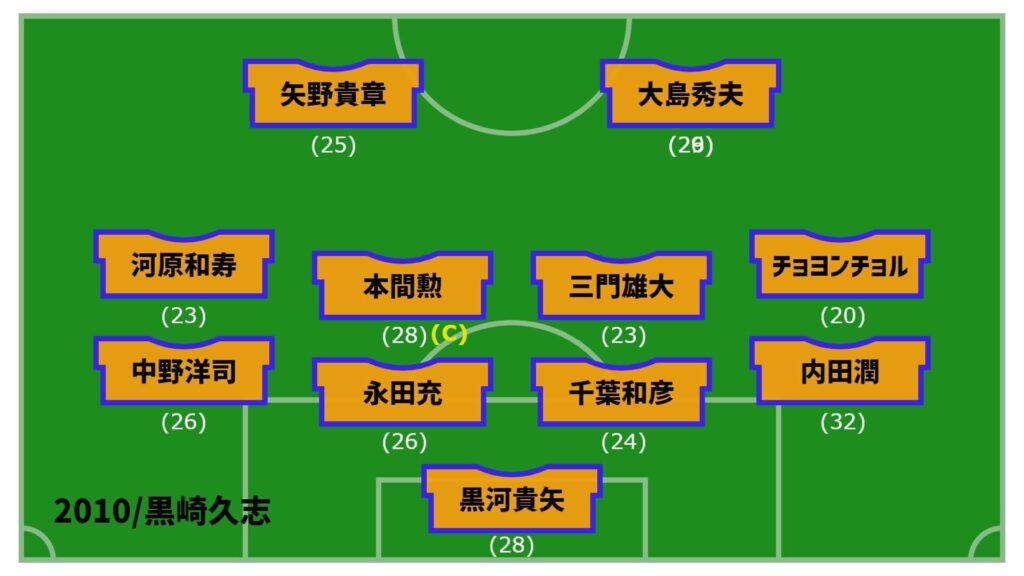 アルビレックス新潟2010年開幕戦スタメン