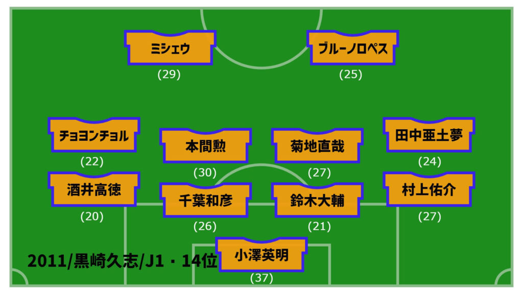 アルビレックス新潟2011年最終節スタメン