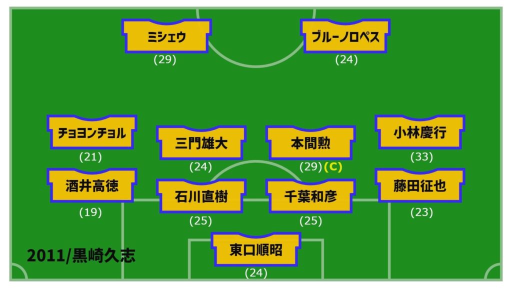 アルビレックス新潟2011年開幕戦スタメン
