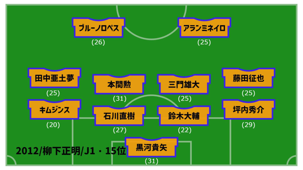 アルビレックス新潟2012年最終節スタメン