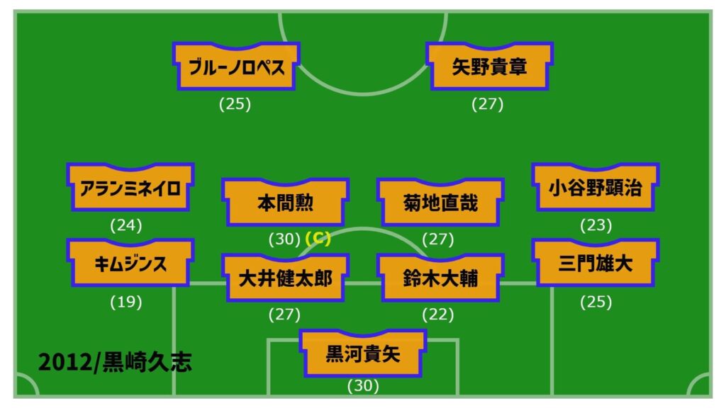 アルビレックス新潟2012年開幕戦スタメン