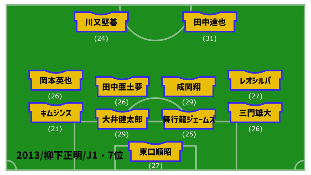 アルビレックス新潟2013年最終節スタメン