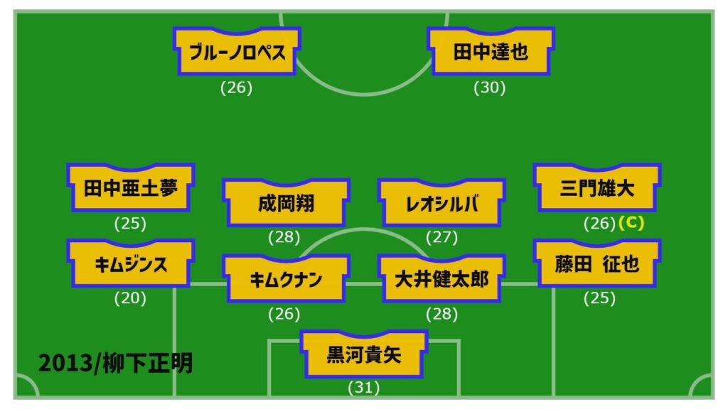 アルビレックス新潟2013年開幕戦スタメン
