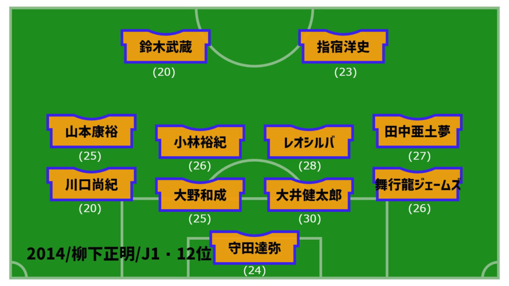 アルビレックス新潟2014年最終節スタメン