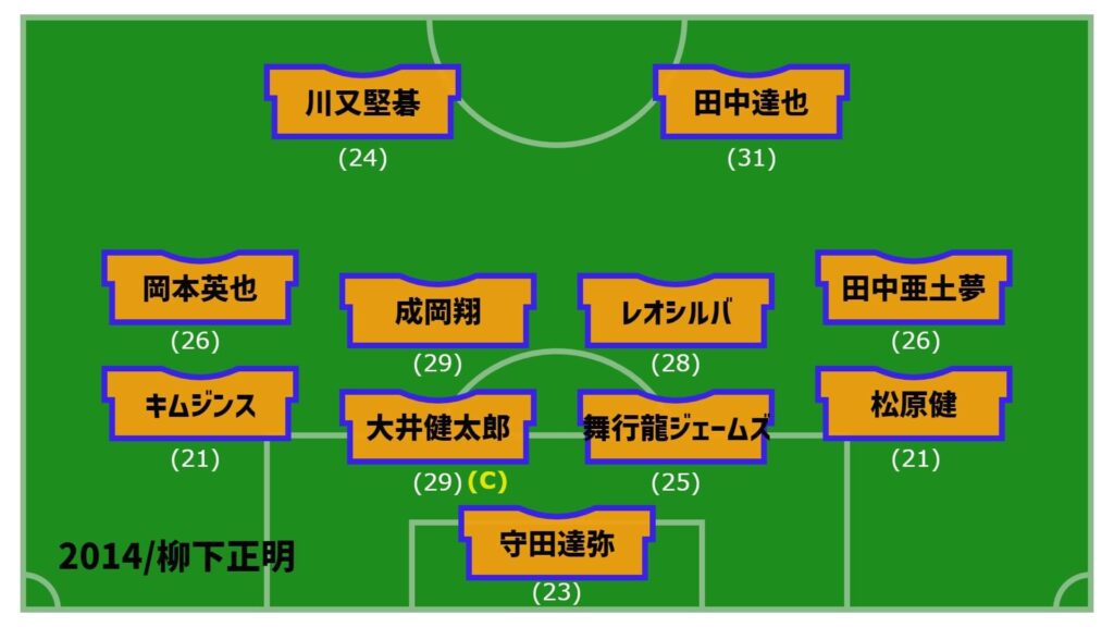 アルビレックス新潟2014年開幕戦スタメン