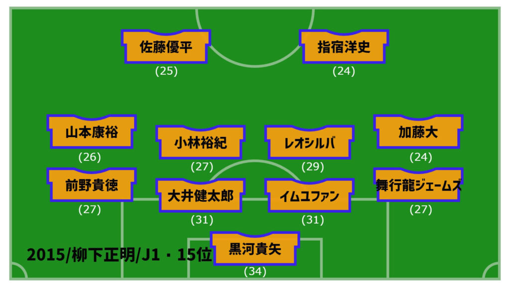 アルビレックス新潟2015年最終節スタメン