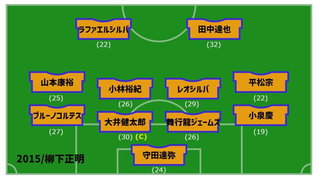 アルビレックス新潟2015年開幕戦スタメン
