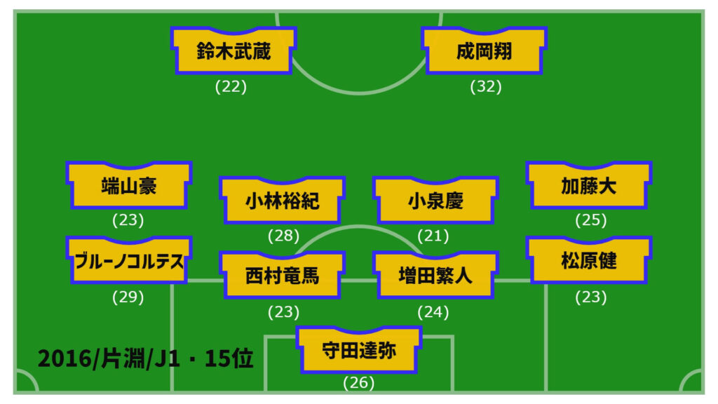 アルビレックス新潟2016年最終節スタメン