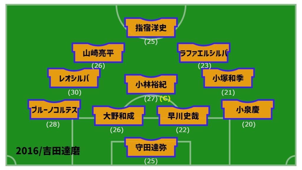 アルビレックス新潟2016年開幕戦スタメン