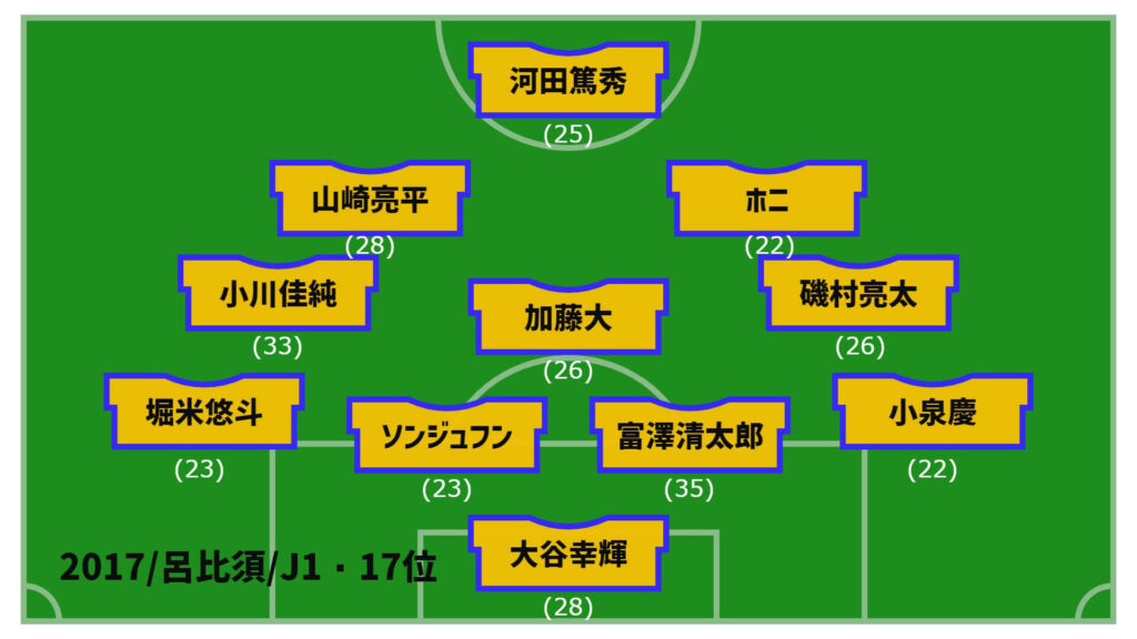 アルビレックス新潟2017年最終節スタメン