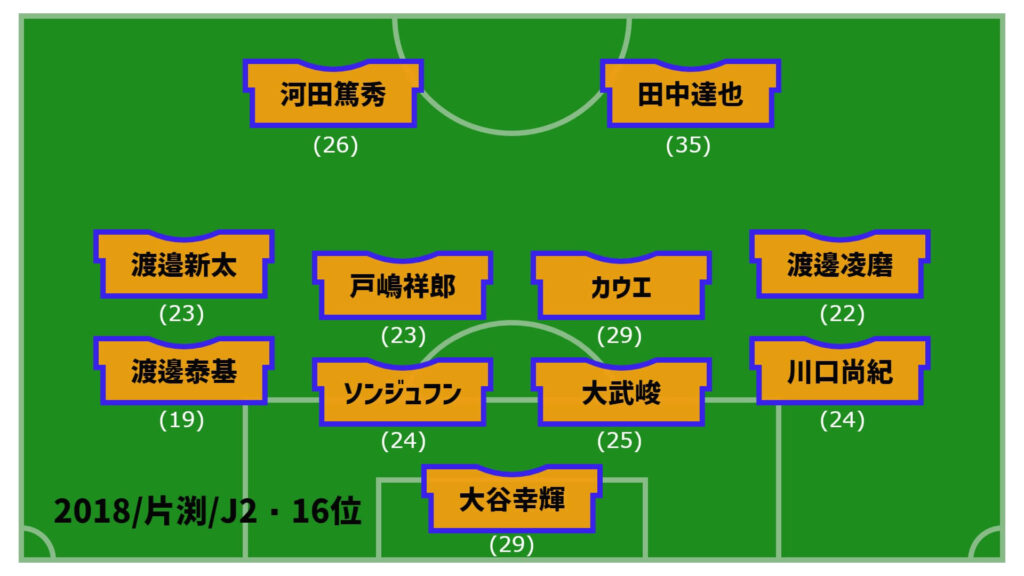 アルビレックス新潟2018年最終節スタメン
