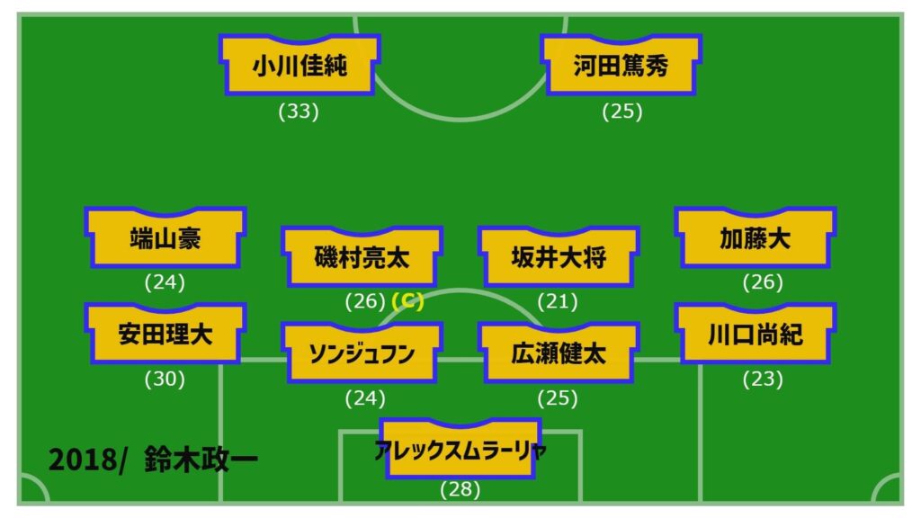 アルビレックス新潟2018年開幕戦スタメン