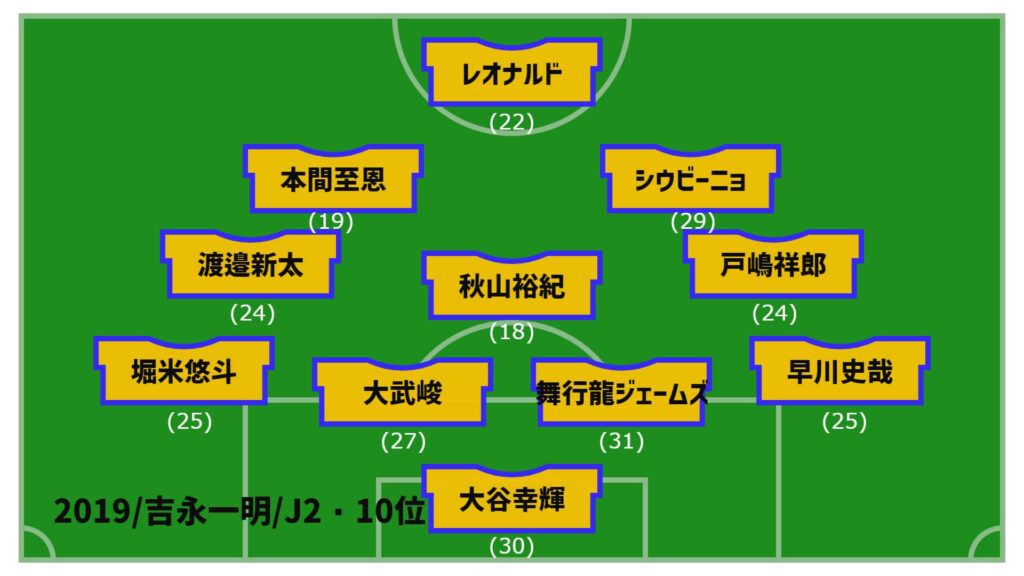アルビレックス新潟2019年最終節スタメン