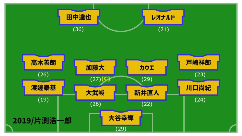アルビレックス新潟2019年開幕戦スタメン